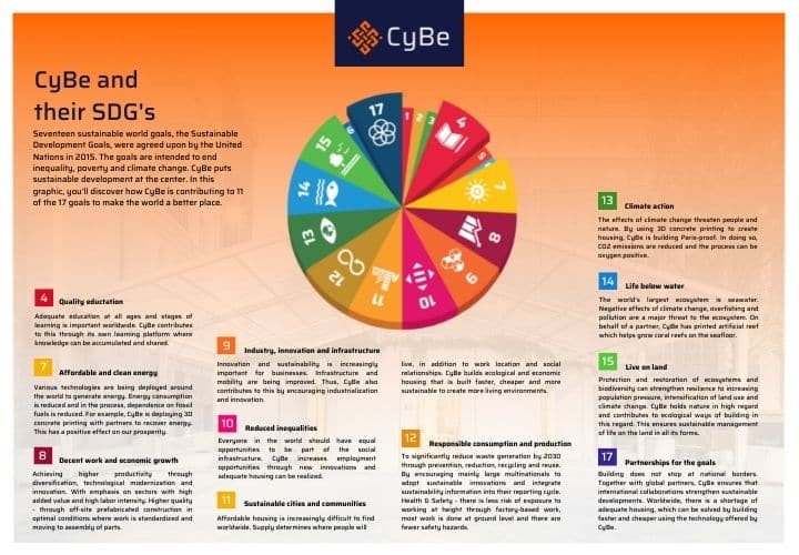 Sustainable Development Goals