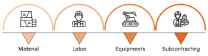 Costing blog