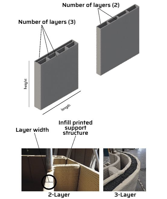 Layer differences